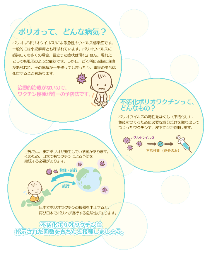 ポリオってどんな病気?