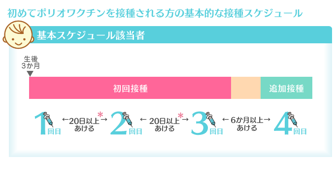 基本スケジュール該当者